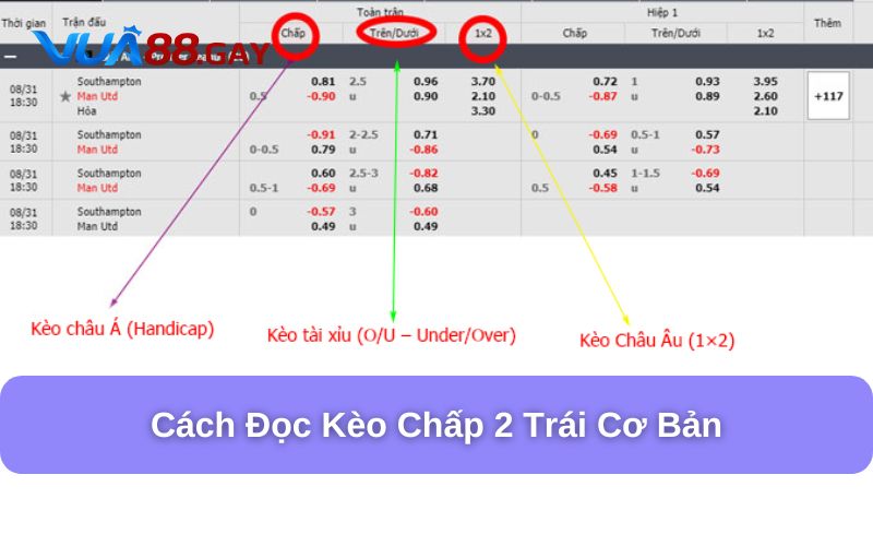 Hướng dẫn cách đọc kèo chấp 2 trái chi tiết nhất