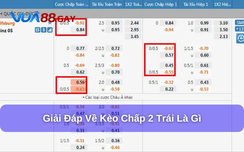 Khái niệm về kèo chấp 2 trái