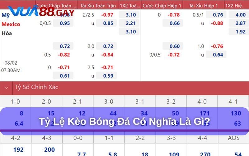 Tỷ lệ kèo bóng đá là gì?